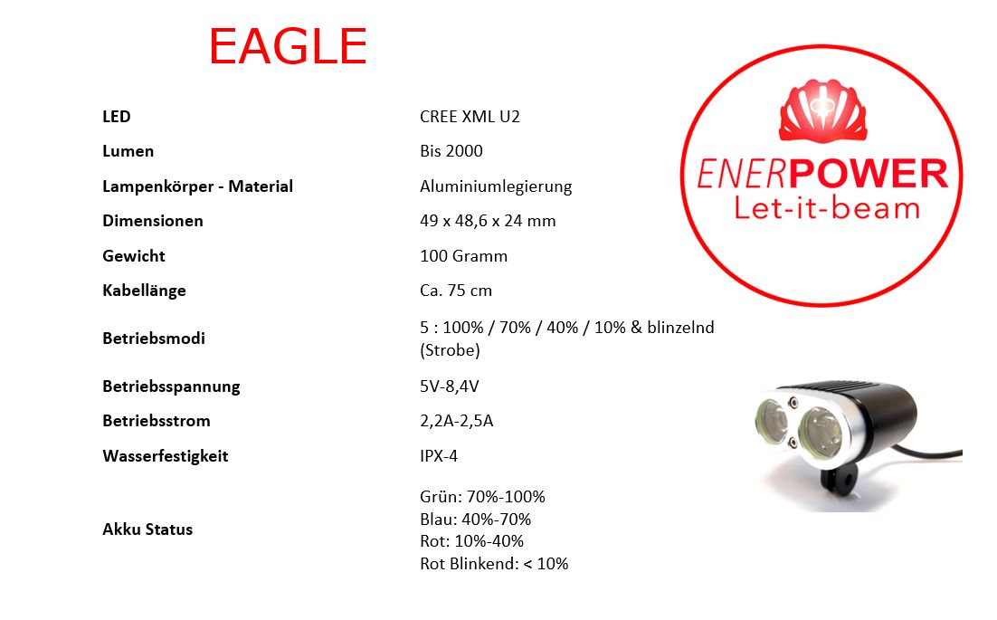 Enerpower EAGLE  Head Lamp Two CREE XM-L2 U2 helmet lamp 2200 lumens 