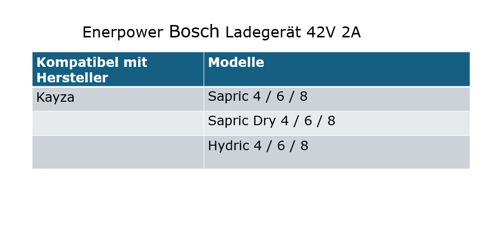 Enerpower 12V-24V DC-DC Ladegerät 42V 2A Bosch für Kayza Sapric / Sapric Dry / Hydric
